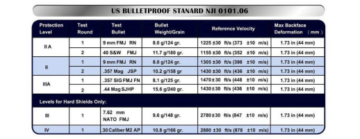 FaithShield NIJ Level IIIA Bulletproof Briefcase Ballistic Body